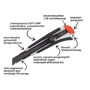 Kép 2/3 - Abraboro PVC kés műanyagházas SOFT GRIP PLUS 2K